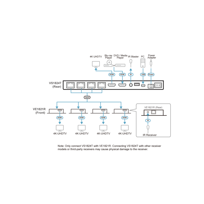 Aten VS1824KIT-AT-G Splitter HDMI 4 Puertos 4K con Salida Local HDMI, Receptores IR y POC, Negro, Metal 7