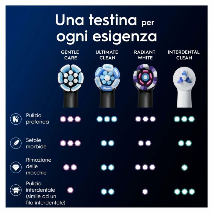 Oral-B ORA8700216778602 Cepillos Recambios iO Gentle Care Pack de 8 - Negro 3 Oral-B ORA8700216778602 Cepillos Recambios iO Gentle Care Pack de 8 - Negro 3