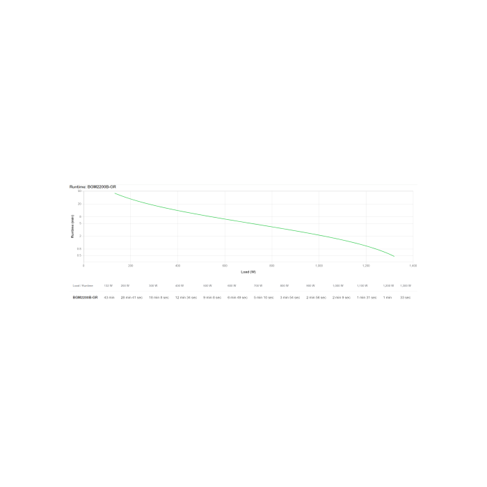 APC Back-UPS Pro BGM2200B-GR - 2200VA/1320W, 4 salidas Schuko y 2 salidas C13, 3 cargadores USB, puerto de datos USB 12