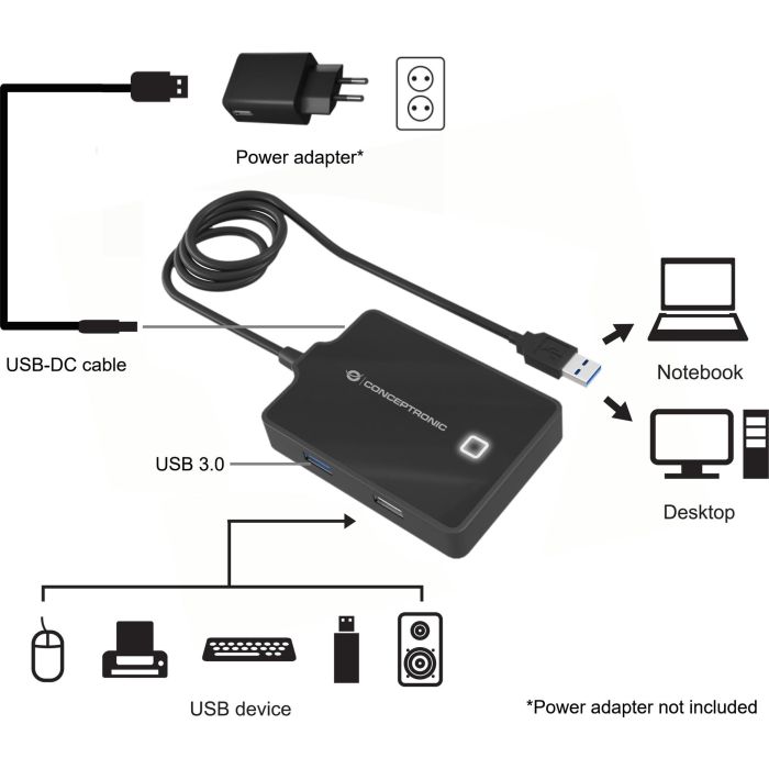 Conceptronic Hubbies10B Concentrador USB 3.0 / 2.0 de 4 Puertos Alta Velocidad 5 Gb/s con Cable de 90cm Plug and Play Negro 1 Conceptronic Hubbies10B Concentrador USB 3.0 / 2.0 de 4 Puertos Alta Velocidad 5 Gb/s con Cable de 90cm Plug and Play Negro 1