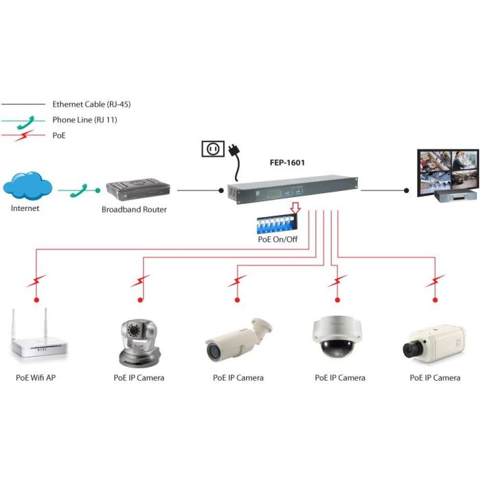 Switch 16x FE FEP-1601 19" 250W 16xPoE 2