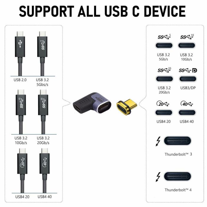 Adaptador USB-C Ewent EC1048 Negro 4