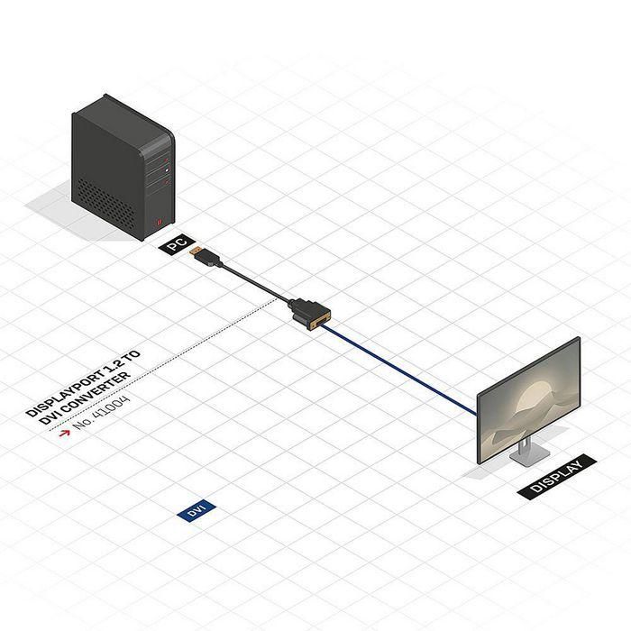 Lindy DisplayPort 1.2 to DVI Converter 2 Lindy DisplayPort 1.2 to DVI Converter 2