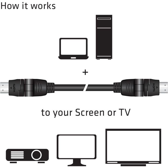 Club3D HDMI-Kabel A -> A 2.0 360° Drehbar 4K60Hz UHD 2 Meter retail 2 Club3D HDMI-Kabel A -> A 2.0 360° Drehbar 4K60Hz UHD 2 Meter retail 2