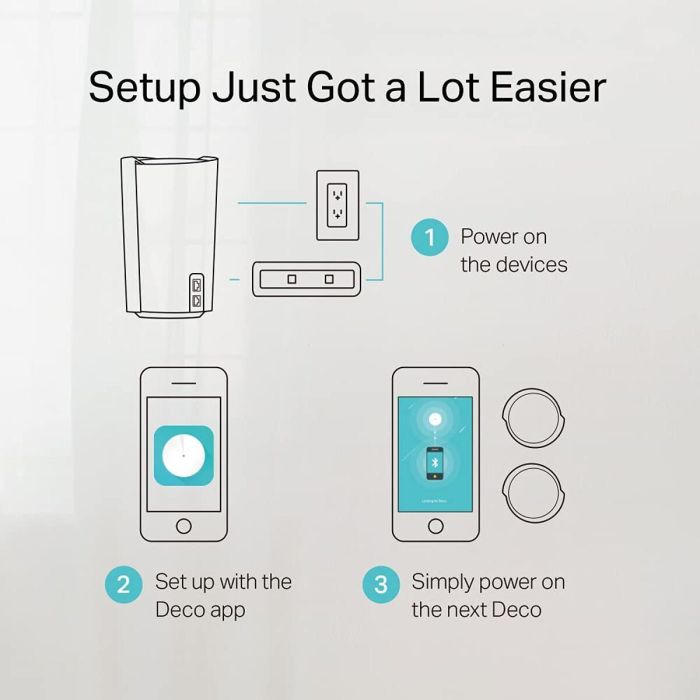 Punto de Acceso TP-Link DECOX90-2PK Blanco 3