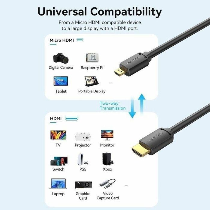 Cable HDMI Vention AGIBI 3 m Negro 2