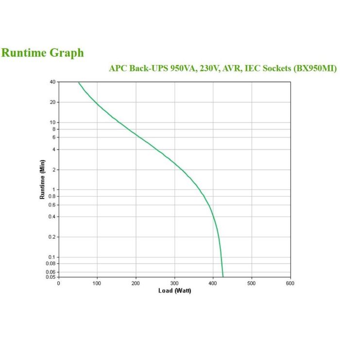 APC BX950MI SAI Sistema Alimentación Ininterrumpida Línea Interactiva 950VA 520W con 6 Salidas AC 3 APC BX950MI SAI Sistema Alimentación Ininterrumpida Línea Interactiva 950VA 520W con 6 Salidas AC 3
