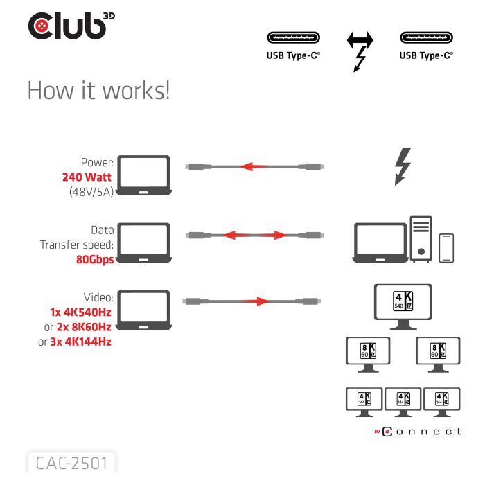 Club 3D CAC-2501 Cable Thunderbolt 5 Certificado 8K 240Hz / 80Gbps / 120Gbps 1m Negro 4