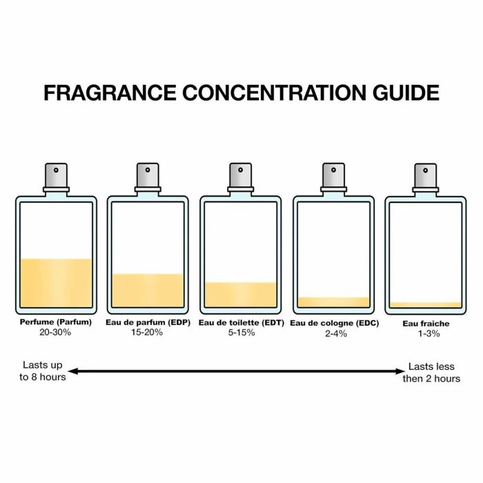 Narciso Rodriguez FOR HER INTENSE Eau de Parfum 30 ml - Fragancia Chipre Ambarina para Mujer 1