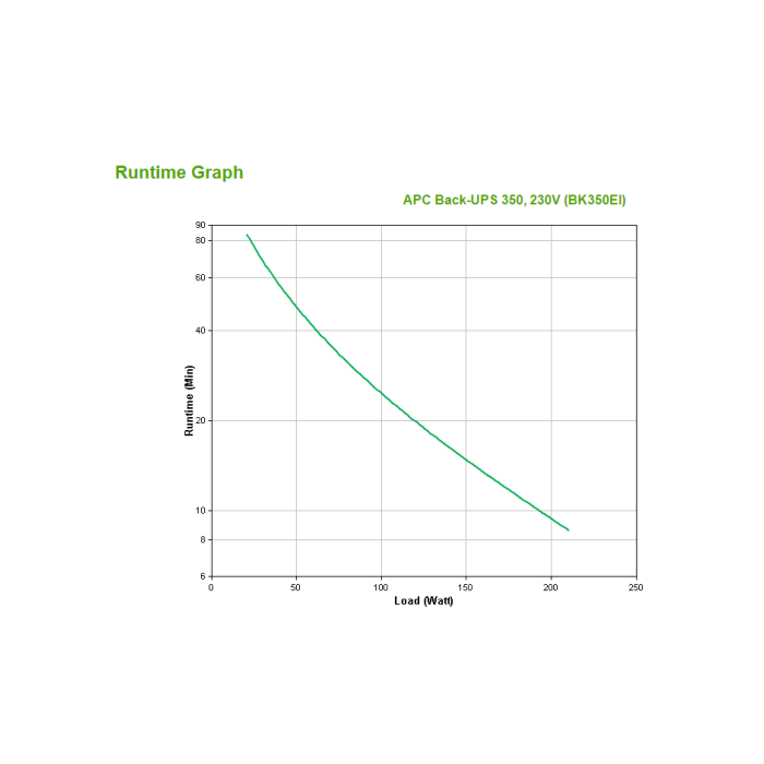 APC Back-UPS BK350EI SAI Torre 350VA 210W 230V 2