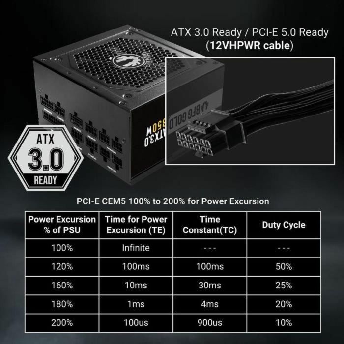 Bitfenix BIT4712883218712 Fuente de alimentación para PC BFG Gold 850W 80+ Gold ATX 3.0 0 Bitfenix BIT4712883218712 Fuente de alimentación para PC BFG Gold 850W 80+ Gold ATX 3.0 0
