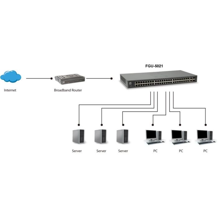 Switch 50x FE FGU-5021 2xGSFP 19" 2