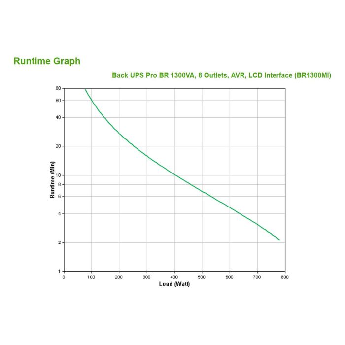 APC BR1300MI Sistema de Alimentación Ininterrumpida (UPS) Línea Interactiva 1.3 kVA 780 W 8 Salidas AC 2
