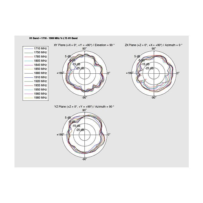 DeLOCK Antena LTE PCB Interna 88982, I-PEX MHF I, 0.5-2.0 dBi, Banda 0.791-0.96 / 1.71-2.17 / 2.5-2.7 GHz, con Cable de 15 cm y Montaje por Adhesión 4