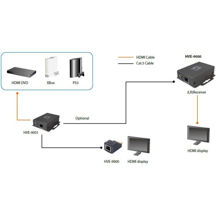 HVE-9000 Cat5 Audio/Video Transmitter HDMI HDSpider 5