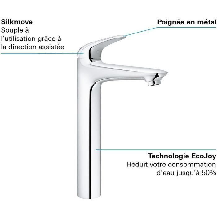 GROHE - Mezclador monomando de lavabo de sobre encimera - Tamaño XL 4