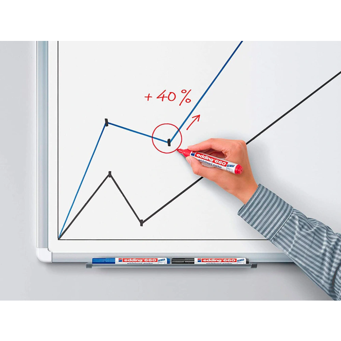 Edding Marcador Pizarra Blanca 660 Rellenable Verde (Set de 10) (Set de 10) 5 Edding Marcador Pizarra Blanca 660 Rellenable Verde (Set de 10) (Set de 10) 5