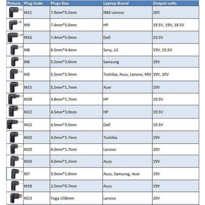 CoreParts Adaptador de Corriente Universal 90W 19-20V, Multi-Plug, Para Portátiles y Dispositivos IT 2 CoreParts Adaptador de Corriente Universal 90W 19-20V, Multi-Plug, Para Portátiles y Dispositivos IT 2