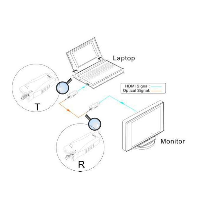Vivolink Extensor de fibra HDMI 4K@60Hz Dongle hasta 2000m monomodo/300m multimodo HDCP1.4 para señalización digital 1