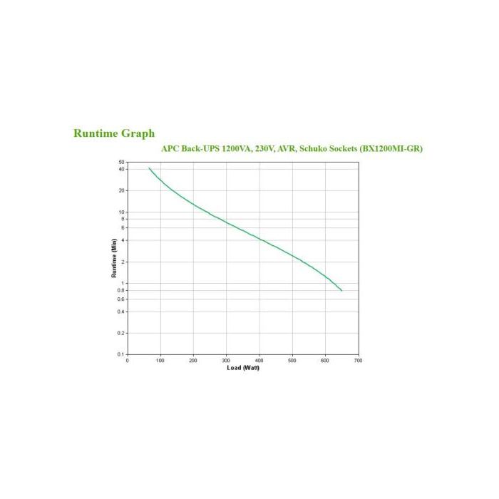 APC BX1200MI-GR sistema de alimentación ininterrumpida (UPS) Línea interactiva 1,2 kVA 650 W 4 salidas AC 3