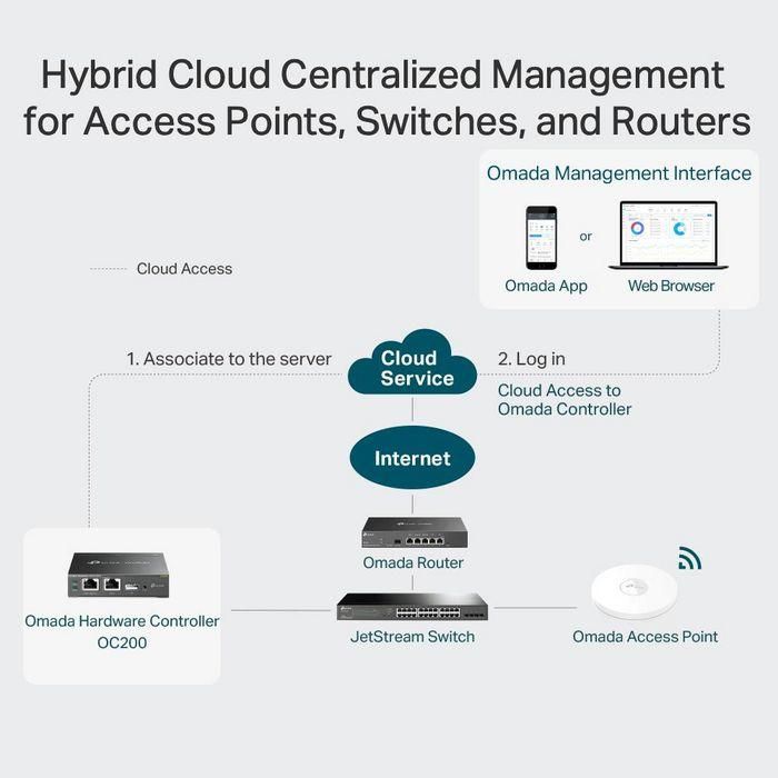 Controlador Cloud Omada Oc200 Eaps Omada 3 Controlador Cloud Omada Oc200 Eaps Omada 3
