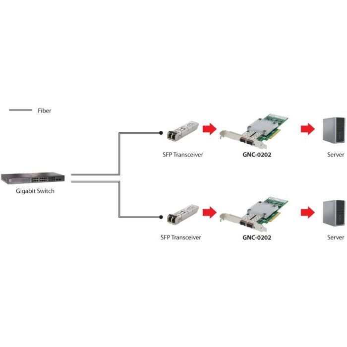 10-Gigabit SC Fiber PCIe Network Card 8x/2xSFP 1