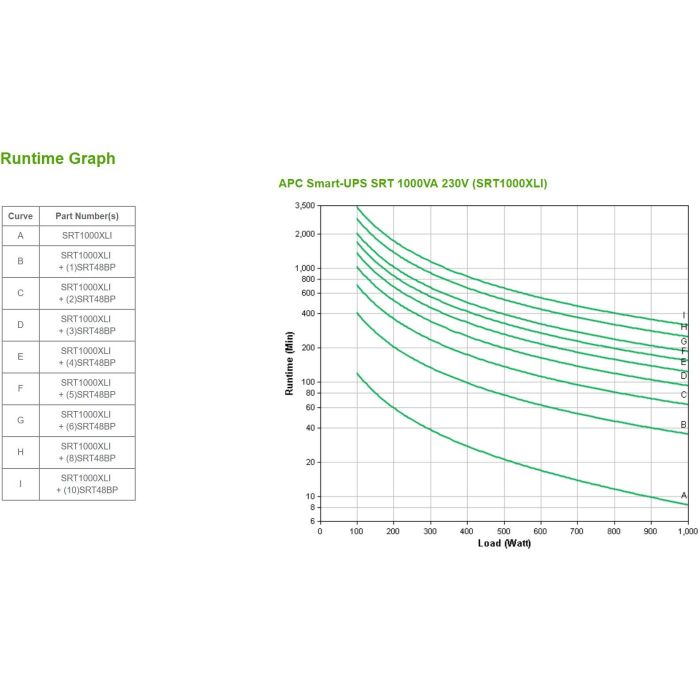 APC SRT1000XLI Smart-UPS Online 1000VA 1000W Doble Conversión Torre/Rack 6x C13 Salidas 3 APC SRT1000XLI Smart-UPS Online 1000VA 1000W Doble Conversión Torre/Rack 6x C13 Salidas 3