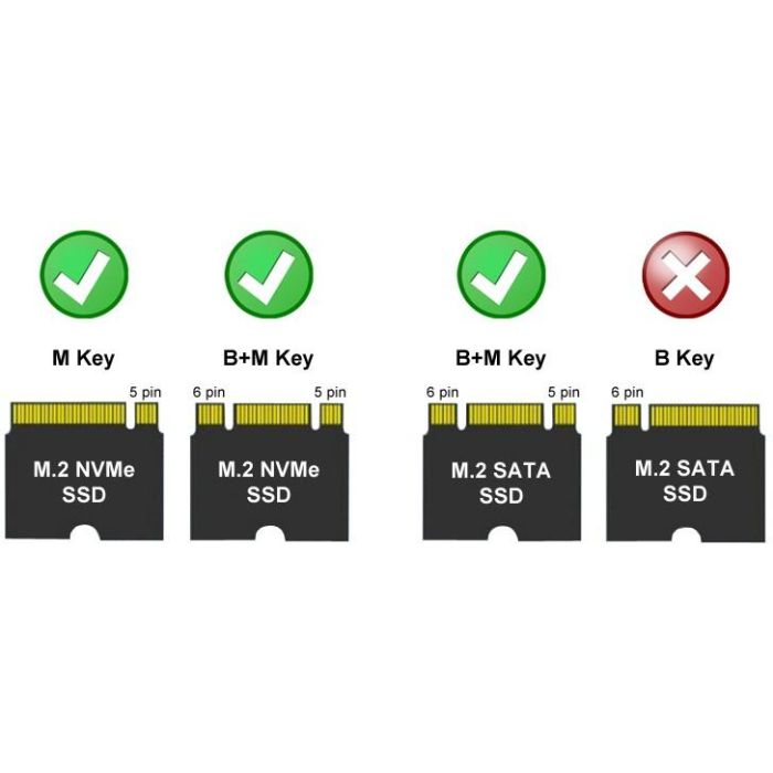 LC-Power NVMe/SATA M.2-SSD USB3.2 Gen2 LC-M2-C-MULTI-2 7 LC-Power NVMe/SATA M.2-SSD USB3.2 Gen2 LC-M2-C-MULTI-2 7