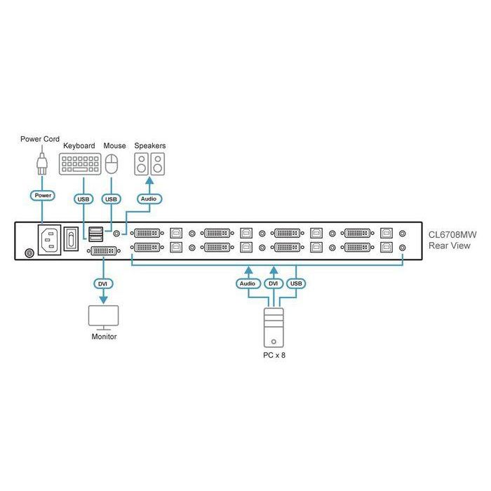 Aten CL6708MW Single Rail KVM Switch LCD DVI 8 Puertos Full HD 1080p 17.3 pulgadas Integrado Teclado Touchpad hasta 64 PCs 3 Aten CL6708MW Single Rail KVM Switch LCD DVI 8 Puertos Full HD 1080p 17.3 pulgadas Integrado Teclado Touchpad hasta 64 PCs 3