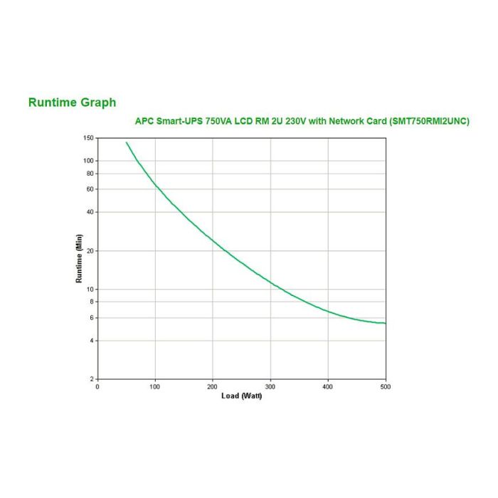 APC Smart-UPS Rack 2U SMT750RMI2UNC 750VA 500W UPS Línea Interactiva con Tarjeta de Red Incluida APC Smart-UPS Rack 2U SMT750RMI2UNC 750VA 500W UPS Línea Interactiva con Tarjeta de Red Incluida