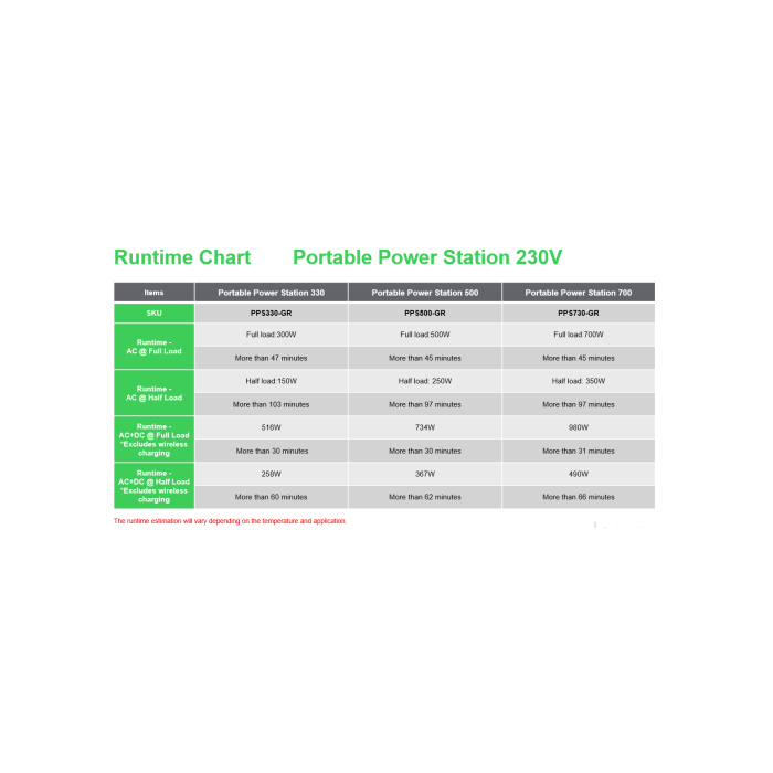 APC PPS330-GR Estación de Energía Portátil 332Wh, Ión de Litio, 2 Salidas AC, Onda Sinusoidal, USB Tipo C y A 13 APC PPS330-GR Estación de Energía Portátil 332Wh, Ión de Litio, 2 Salidas AC, Onda Sinusoidal, USB Tipo C y A 13