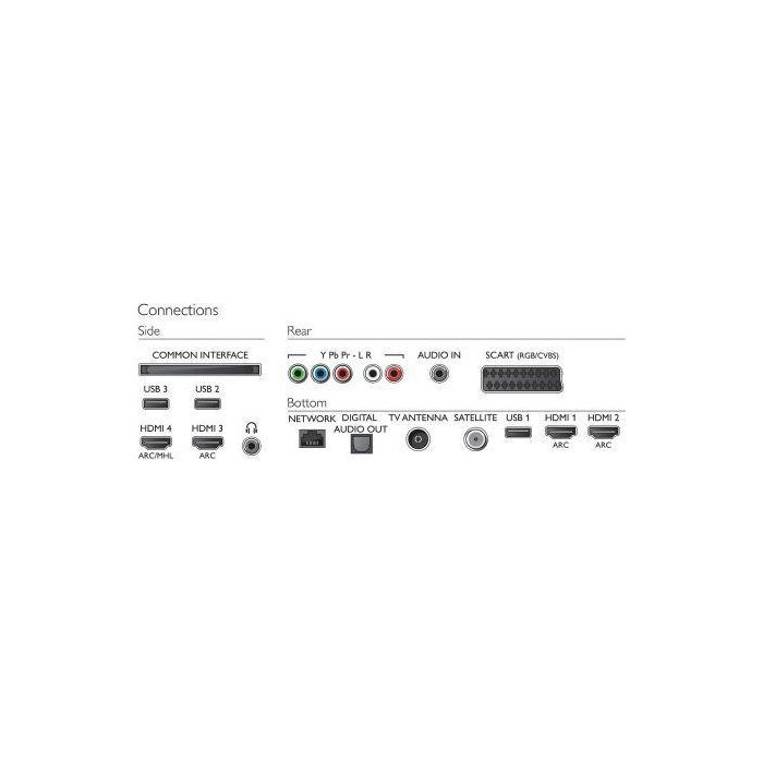 TELEVISOR LED PHILIPS 32PFS6402 - 32"/81.28CM - 1920X1080 - AMBILIGHT - 16:9 - 300CD/M2 - SMART TV - SONIDO 16W RMS - WIFI - 4XHDMI - 3XUSB 3 TELEVISOR LED PHILIPS 32PFS6402 - 32"/81.28CM - 1920X1080 - AMBILIGHT - 16:9 - 300CD/M2 - SMART TV - SONIDO 16W RMS - WIFI - 4XHDMI - 3XUSB 3