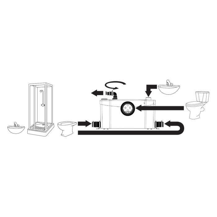 SFA Sanibroyeur Plus Silence Crusher 3 SFA Sanibroyeur Plus Silence Crusher 3