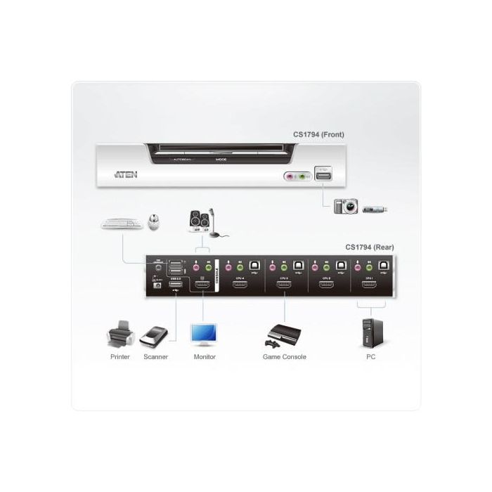 Aten CS1794 interruptor KVM Plata 2 Aten CS1794 interruptor KVM Plata 2