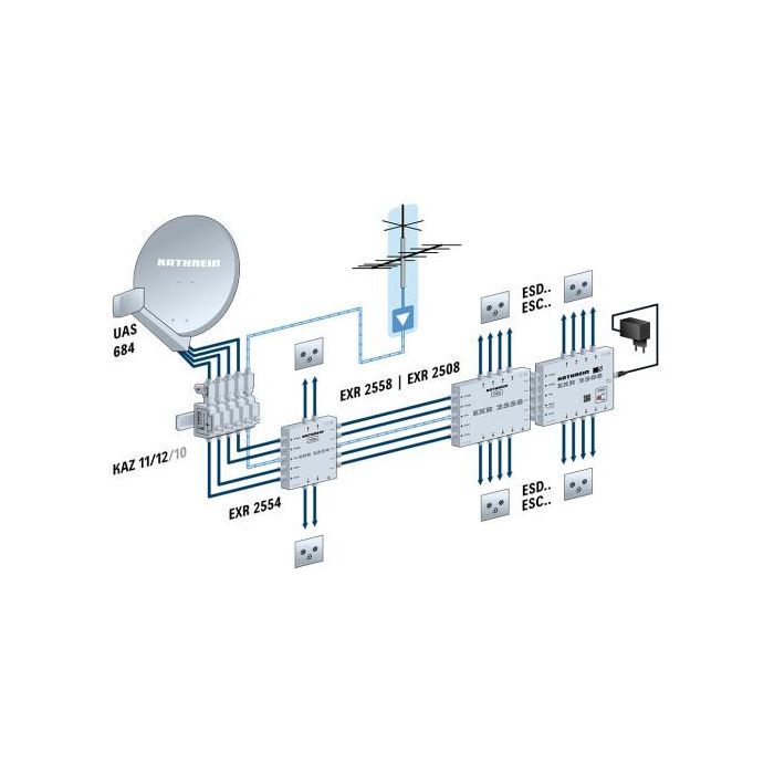 Kathrein UAS 684 Speisesystem Universal-QUATTRO digital 2 Kathrein UAS 684 Speisesystem Universal-QUATTRO digital 2