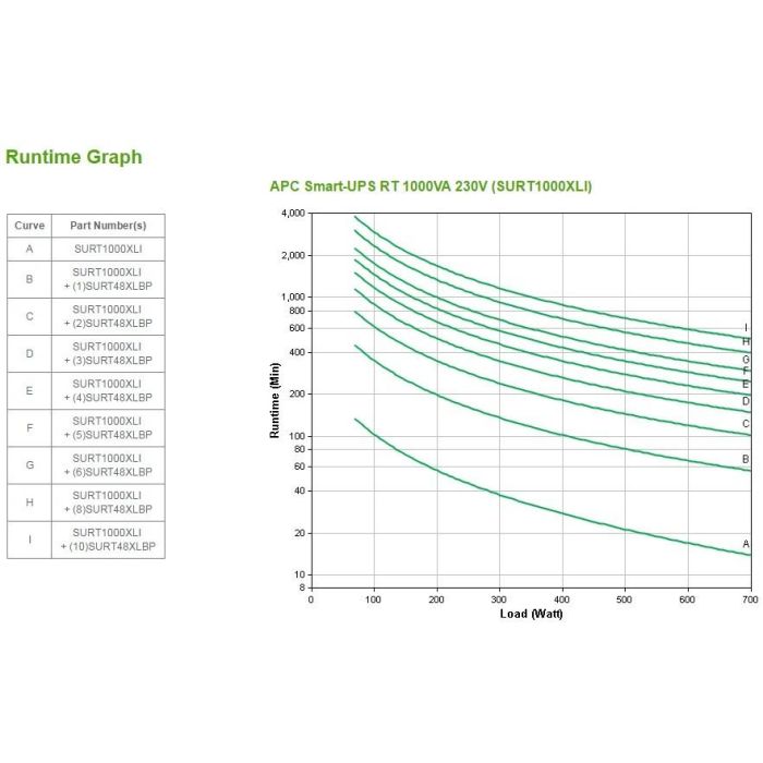 APC Smart-UPS SURT1000XLI 1000VA online 3