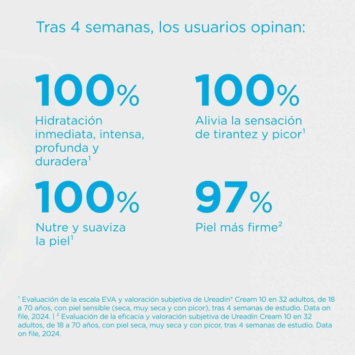 Isdin Ureadin Cream 10 Crema Hidratante Para Piel Seca 300 mL 4 Isdin Ureadin Cream 10 Crema Hidratante Para Piel Seca 300 mL 4
