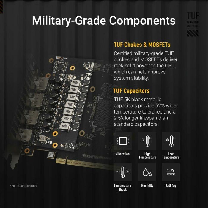 Tarjeta Gráfica Asus geforce rtx 5060 ti 16 GB GDDR6 GDDR7 18 Tarjeta Gráfica Asus geforce rtx 5060 ti 16 GB GDDR6 GDDR7 18