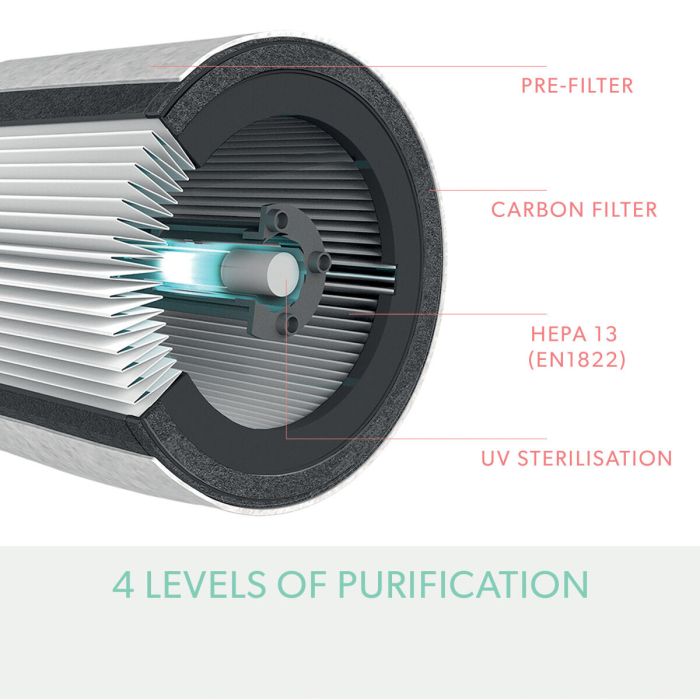 Purificador de Aire Leitz Z-3500H Blanco 65 dB 5 Purificador de Aire Leitz Z-3500H Blanco 65 dB 5
