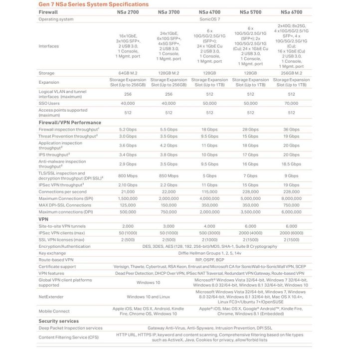 Router SonicWall 03-SSC-2979 1