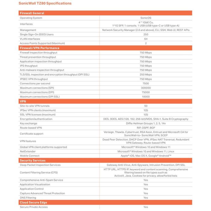 Router SonicWall 1 Router SonicWall 1