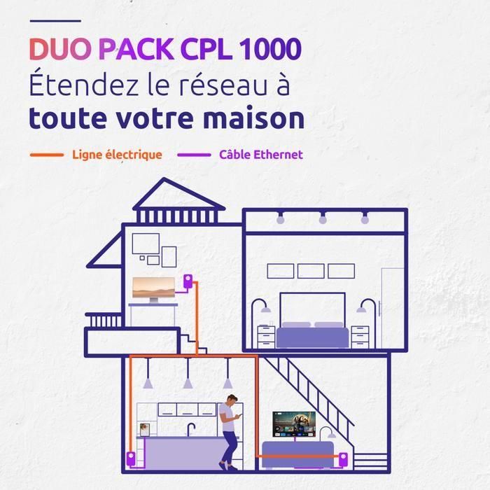 Strong STR1717288389330 Kit CPL Powerline 1000 Duo, 2 Adaptadores, Toma Filtrada, Alta Velocidad 1000 Mbit/s 2 Strong STR1717288389330 Kit CPL Powerline 1000 Duo, 2 Adaptadores, Toma Filtrada, Alta Velocidad 1000 Mbit/s 2