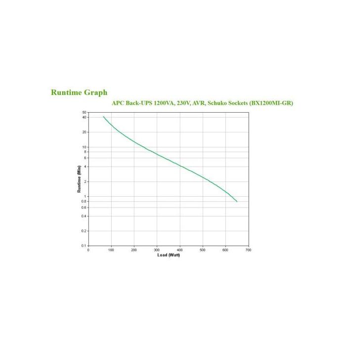 APC BX1200MI-GR Sistema de Alimentación Ininterrumpida (UPS) Línea Interactiva 1,2 kVA 650 W 4 Salidas AC
