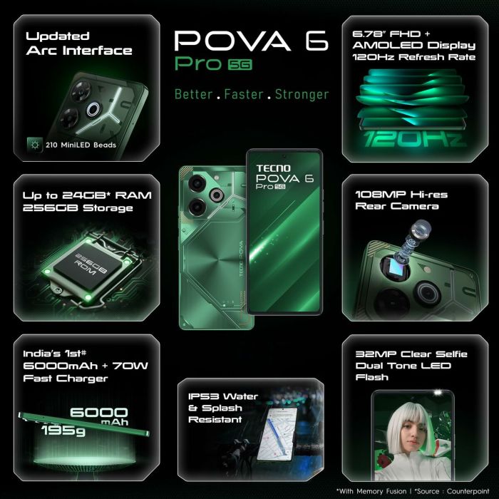 Teléfono Móvil para Mayores Tecno 7 Teléfono Móvil para Mayores Tecno 7