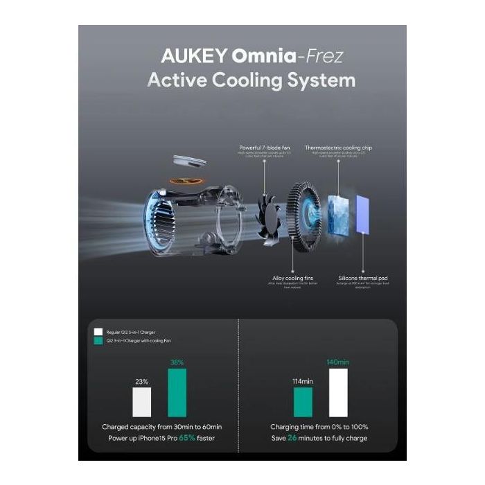 Aukey MagFusion Pro 3-in-1 MagSafe Wireless Charging Stand 0 Aukey MagFusion Pro 3-in-1 MagSafe Wireless Charging Stand 0