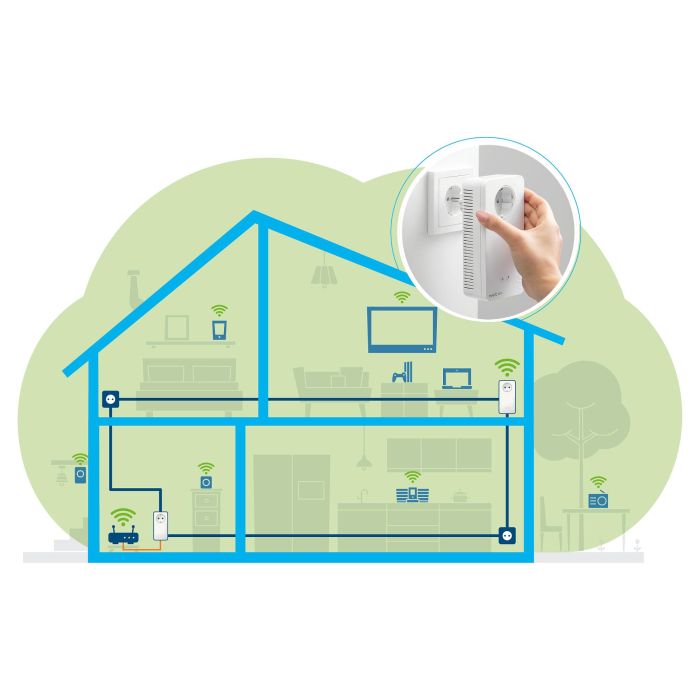 Adaptador Powerline Devolo Magic 2 WiFi Next Single 2400Mbps 8