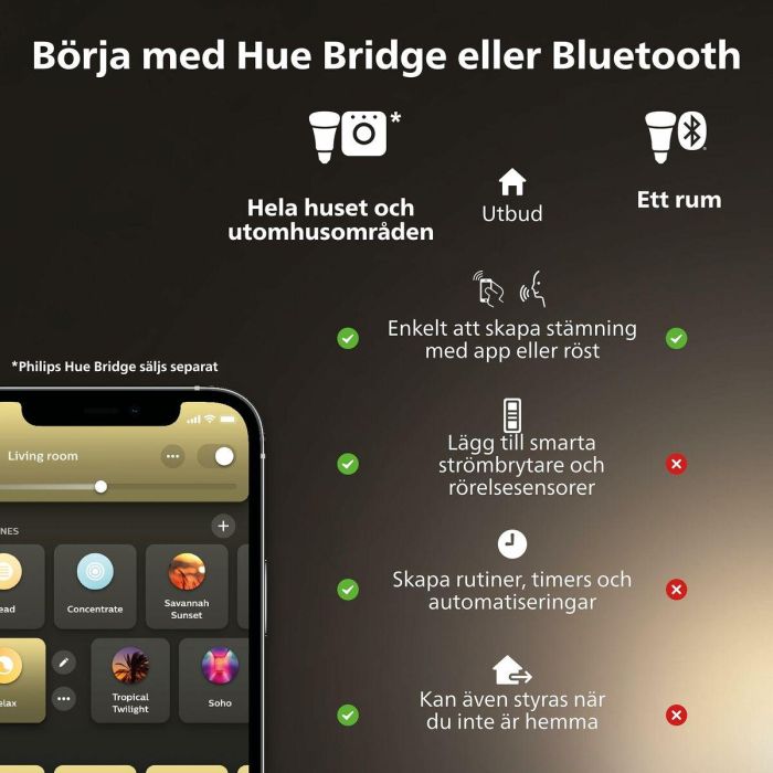 Philips Hue AAANL79839 Bombilla Conectada MR16 Luz Blanca Compatible Bluetooth con App y Voz 8 Philips Hue AAANL79839 Bombilla Conectada MR16 Luz Blanca Compatible Bluetooth con App y Voz 8