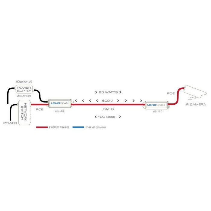 Veracity LONGSPAN Convertidor PoE Único Unidad de Cámara Largo Alcance con PoE In/Out, Pantalla SafeView, 200Mbps hasta 840m Cat6 1