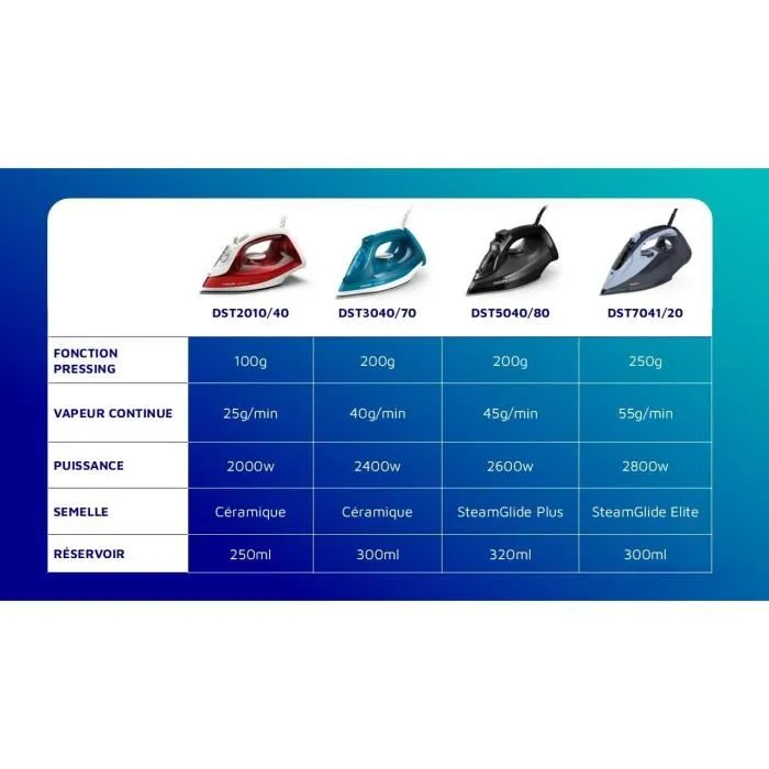 Philips DST2010/40 Plancha Serie 2000 - 2000 W - 25 g/min Vapor - Rojo 5