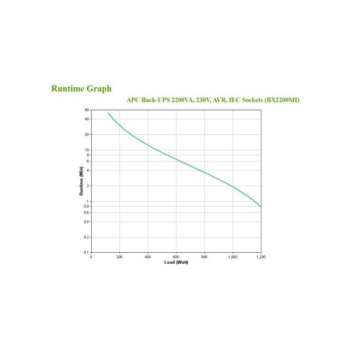 APC Back-UPS BX2200MI SAI 2200VA 1200W Línea Interactiva 3